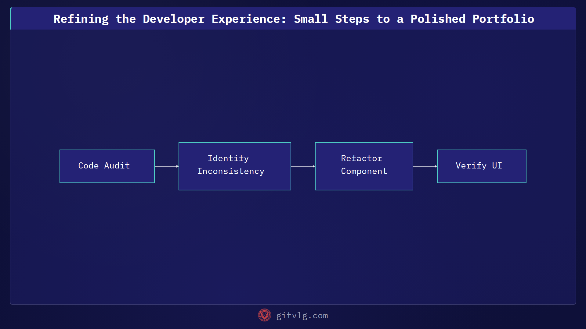 Refining the Developer Experience: Small Steps to a Polished Portfolio
