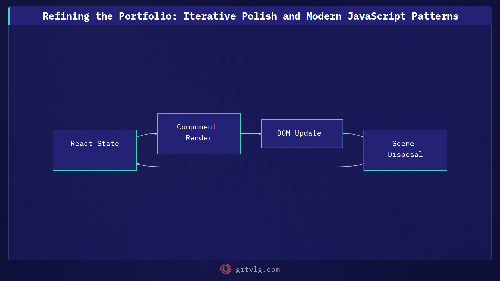 Refining the Portfolio: Iterative Polish and Modern JavaScript Patterns